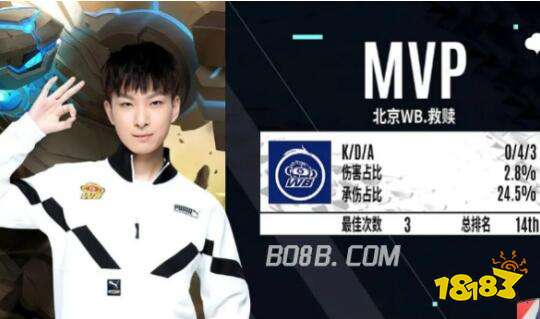 将到来的比 将到来的比