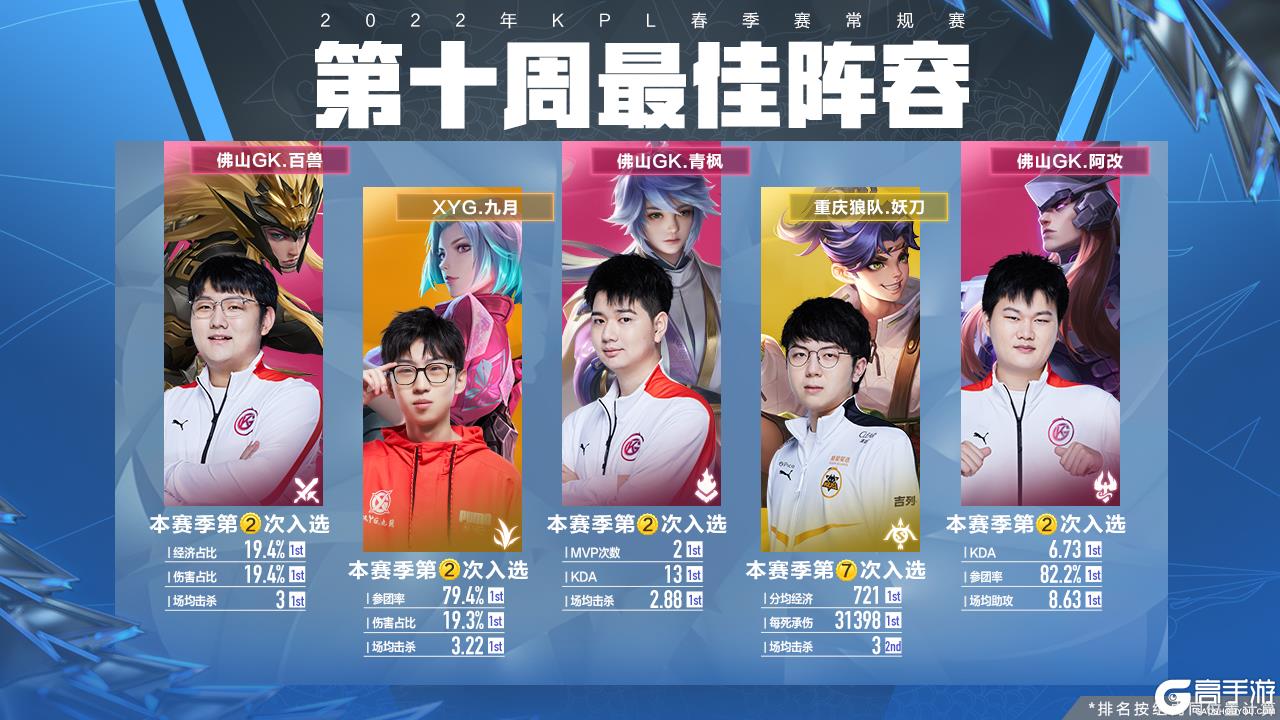 這樣的開局 這樣的開局